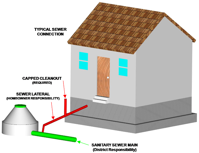 Homeowner Service Pic